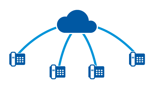 Telefonía y llamadas VoIP para empresas